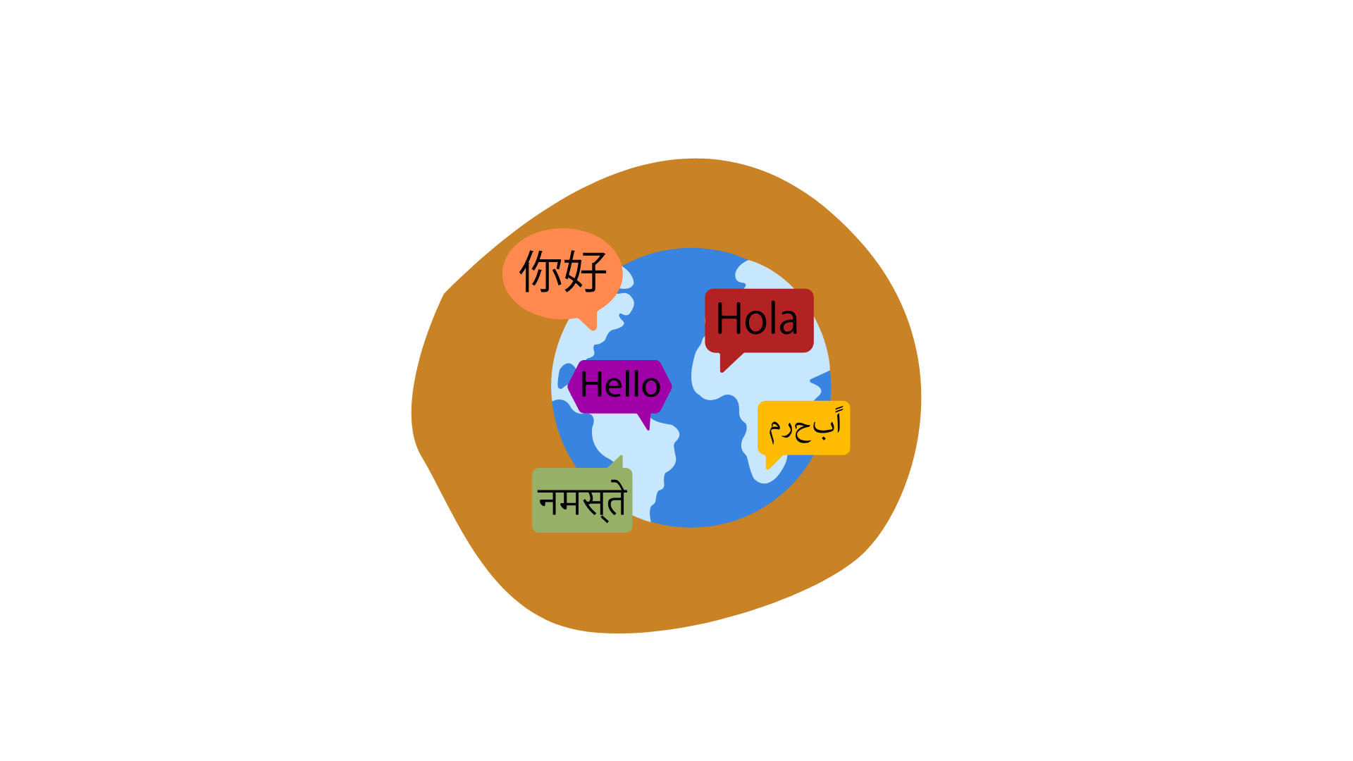Dual Language Support